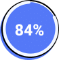 84percent